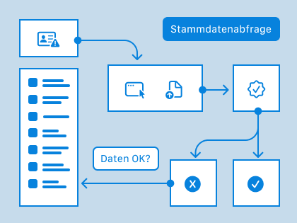 Security Operations UX